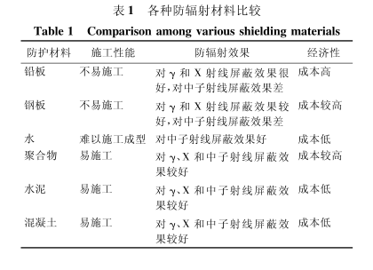 西双版纳硫酸钡板材施工方法