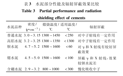 西双版纳高性能防护硫酸钡板材